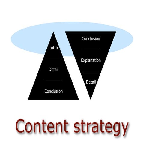 Online Content Strategy