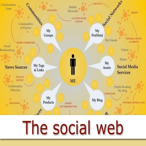The Social Web : SCAmore