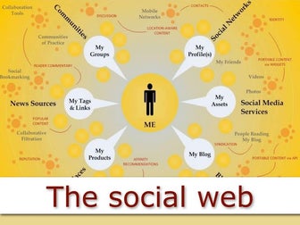 The Social Web : SCAmore