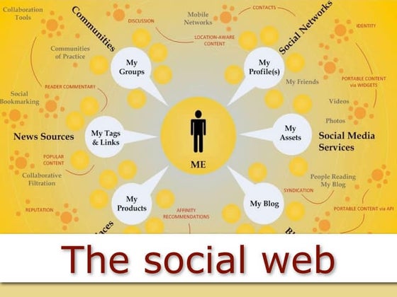 The Social Web : SCAmore