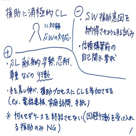 第18章 変化の阻害要因の扱い方 後半 5/5 | PDF