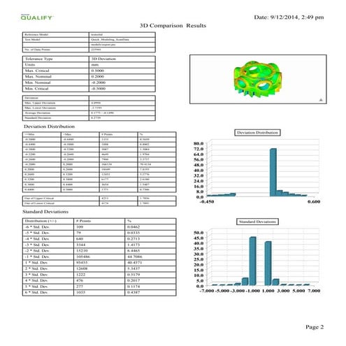 Scan-to-CAD Comparison / PSH sample in Geomagic Qualify 2013
