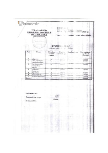 Копії договорів «Укрсічсервіс»