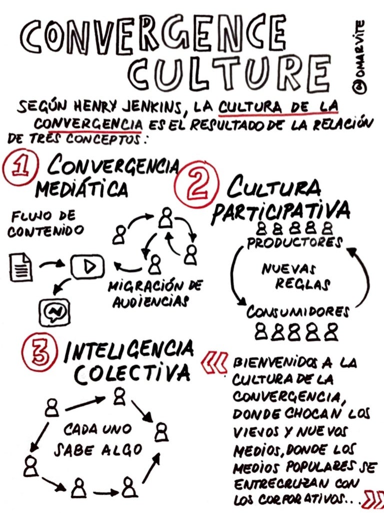 Convergence Culture