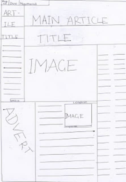 Front cover newspaper layout for Final Design: | PDF