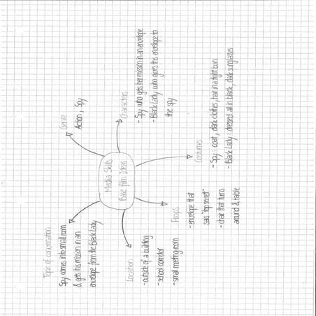 Mind map artist | DOCX