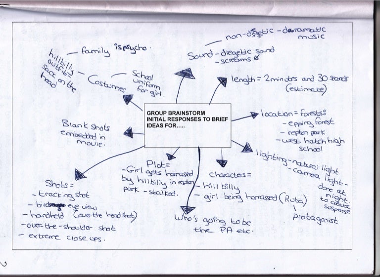 Film production book