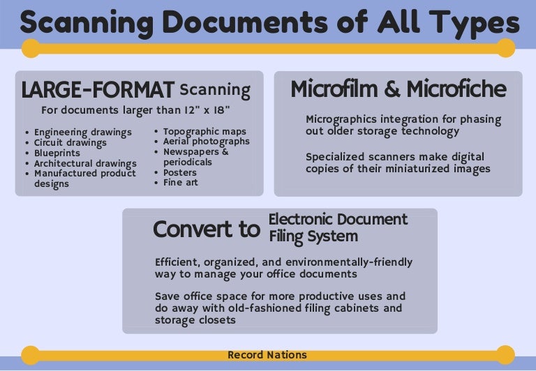 Scanning Document Types Record Nations
