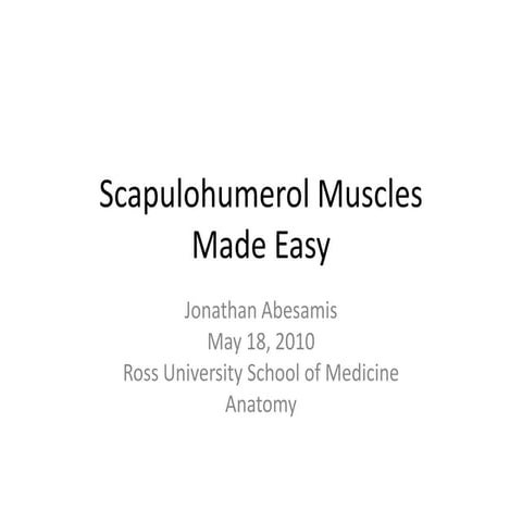 Scapulohumerol Muscles Made Easy