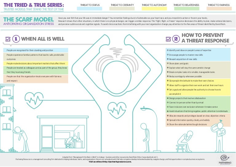 SCARF Model for Managing Organization Stress