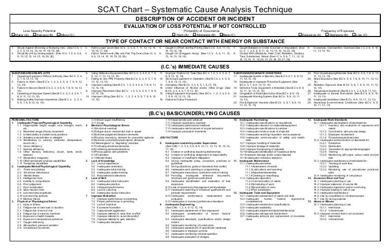 SCAT Chart