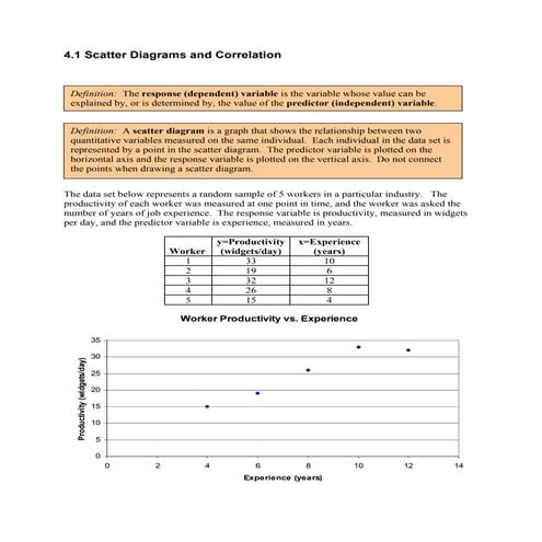 Scatter diagrams and correlation and simple linear regresssion