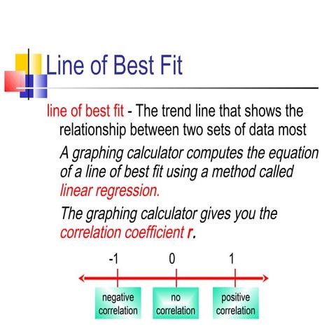 Scatter plots ppt