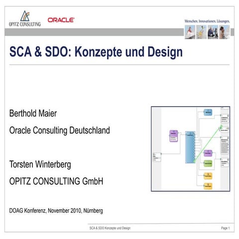 SCA und SDO: Konzepte und Design - OPITZ CONSULTING - Maier - Winterberg