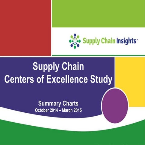 Supply Chain Centers of Excellence Study - Summary Charts - 2014 - 2015