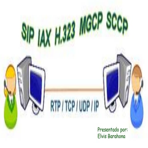 Sccp smtp | PPTX