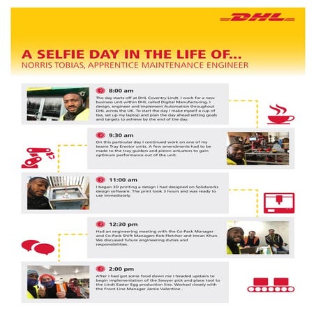 A day in the life infographic | PDF
