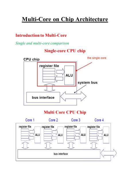 Multi-Core on Chip Architecture *doc - IK