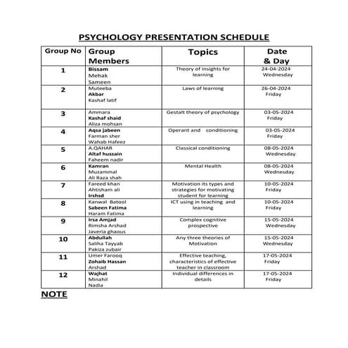 scedule of presentaion od educational ppsychology BS 3rd 2024 (Education)Regular.docx
