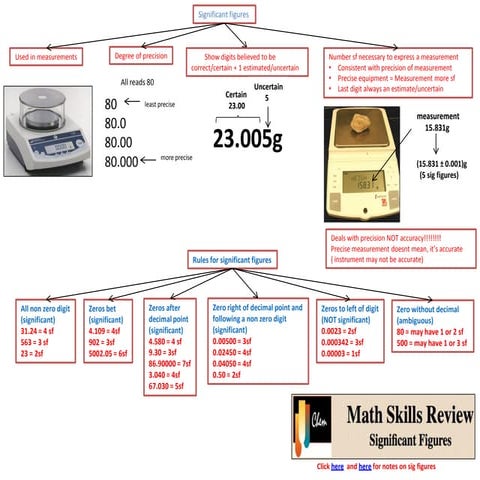 IB Chemistry on Uncertainty, significant figures and scientific notation