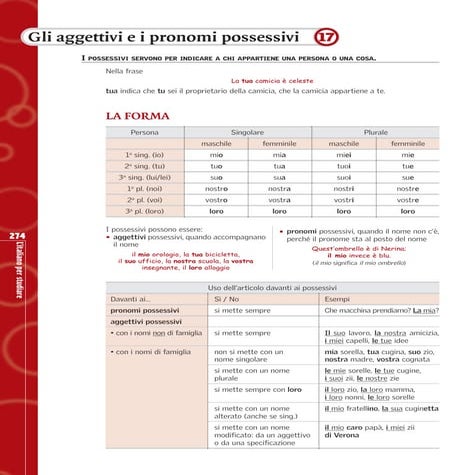 Scheda17 gli aggettiviei_pronomipossessivi