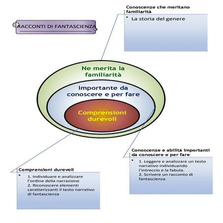 Scheda di lavoro 4.1