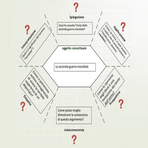 Scheda di lavoro 6.3.pptx