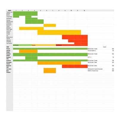 Animation production schedule | PDF