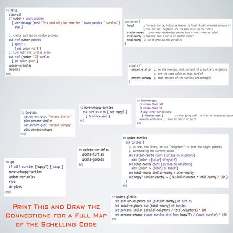 Thomas Schelling Segregation Model - An Exercise in Mapping the ...