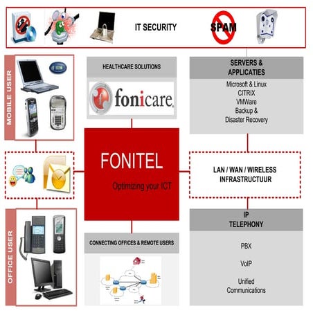 Fonitel Solutions