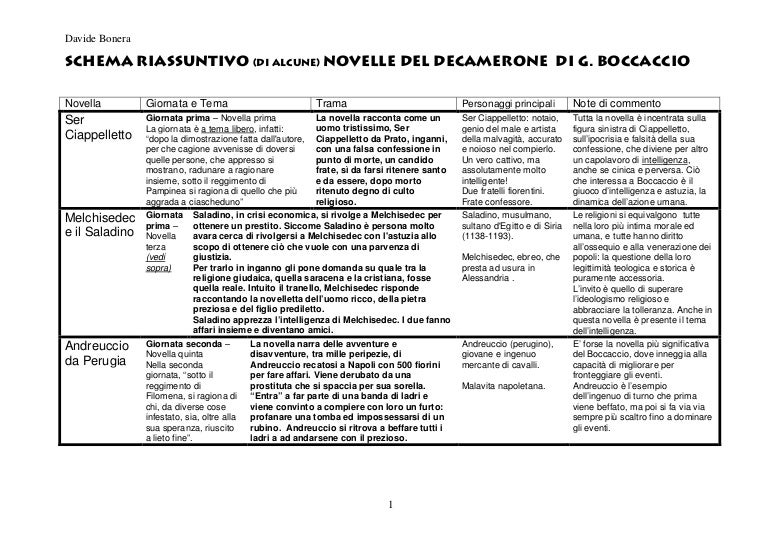 Riassunto Le Avventure Di Andreuccio A Napoli