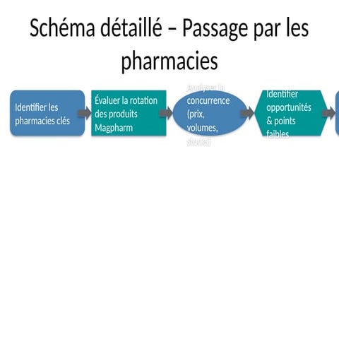 schemas_detailles_visite_medicale.hvvjjjjvgpptx