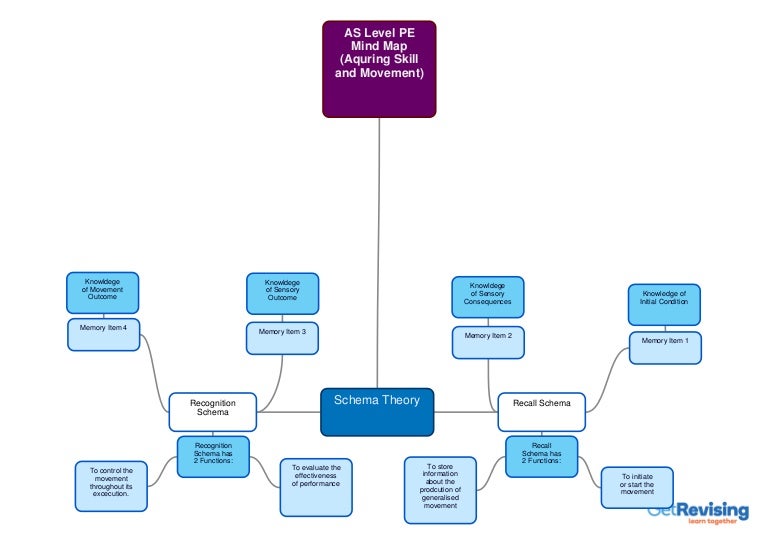 what is meant by schema