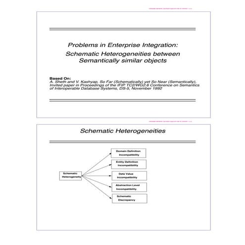 Problems in Enterprise Integration: Schematic Heterogeneities between Semanti...