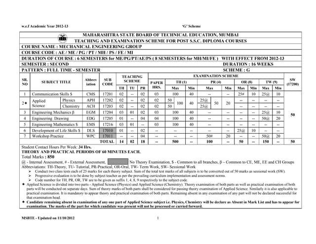 Scheme   g second semester (ae,me,pg,pt,fe,mh,mi,ps)