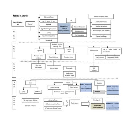 Comprehensive Analysis and Management of Neonatal Respiratory Distress ...