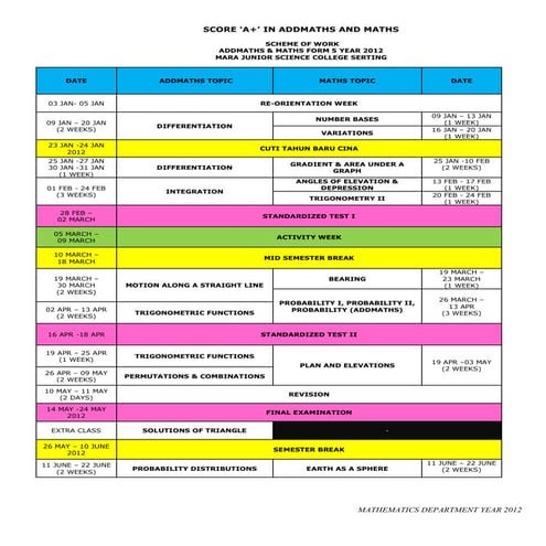 Scheme of Work | DOCX