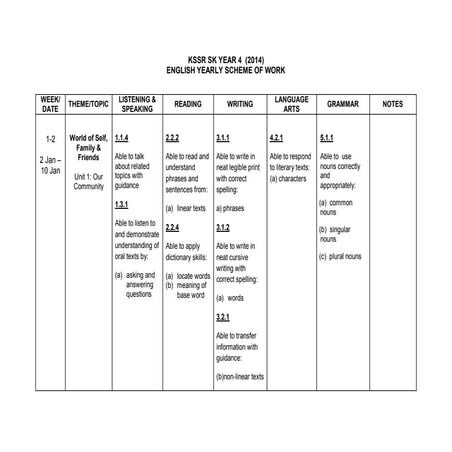 SCHEME OF WORK KSSR YEAR 4 | DOC