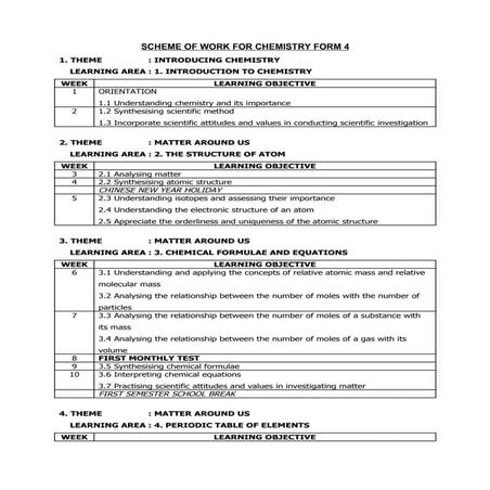 Scheme of work for chemistry form 4 | DOC