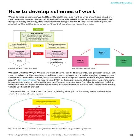 Schemes development