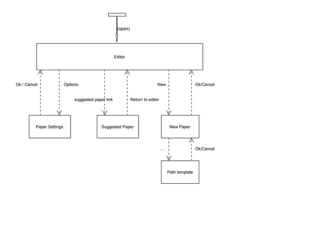 Total Screen Transition Diagram