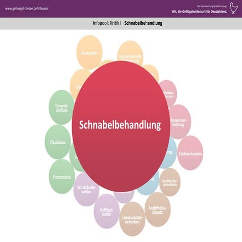 Präsentation Konventionelle Tierhaltung - www.gefluegel-thesen.de ...