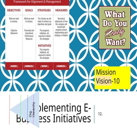 Schneider 12. Implementing E-Business Initiatives.pptx