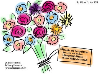 Trends und Perspektiven der Lern- und Weiterbildungsmöglichkeiten in einer di...