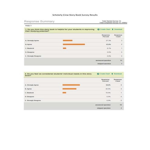 Scholarly crew story book survey results