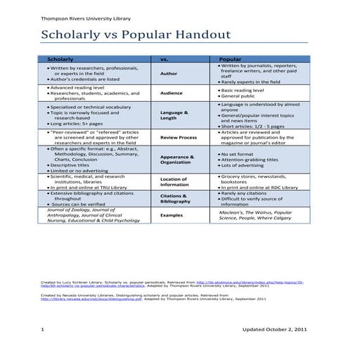 Scholarly vs popular_thompson_rivers_university