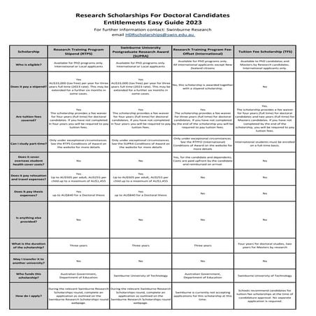 Scholarships_Entitlements_Easyguide_2023.pdf