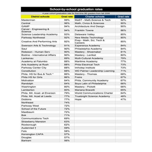 DTO #ChefConf2012 | PDF