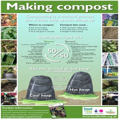 Making Compost ~ Teacher Guide, Organic Gardening