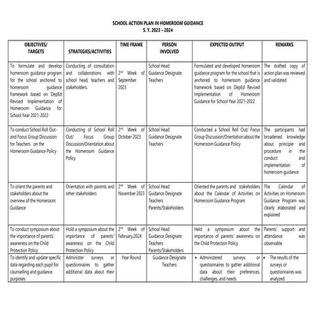 SCHOOL ACTION PLAN HG 2023-2024.docx